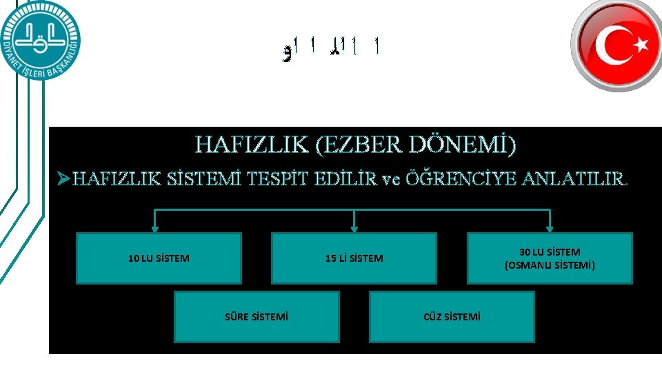  ﺍ ﺍ ﺍﻟ ﺍ ﺍﻭ HAFIZLIK (EZBER DÖNEMİ) Ø HAFIZLIK SİSTEMİ TESPİT EDİLİR