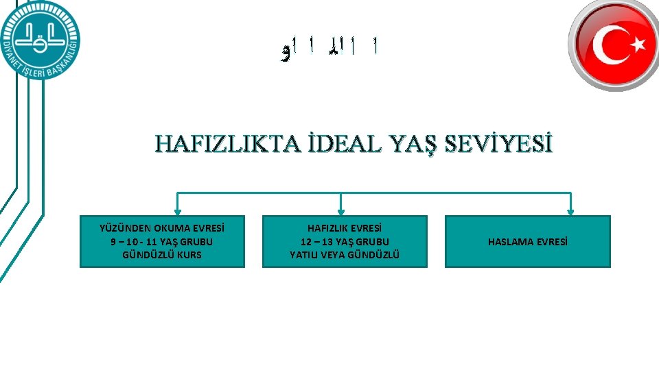  ﺍ ﺍ ﺍﻟ ﺍ ﺍﻭ HAFIZLIKTA İDEAL YAŞ SEVİYESİ YÜZÜNDEN OKUMA EVRESİ 9