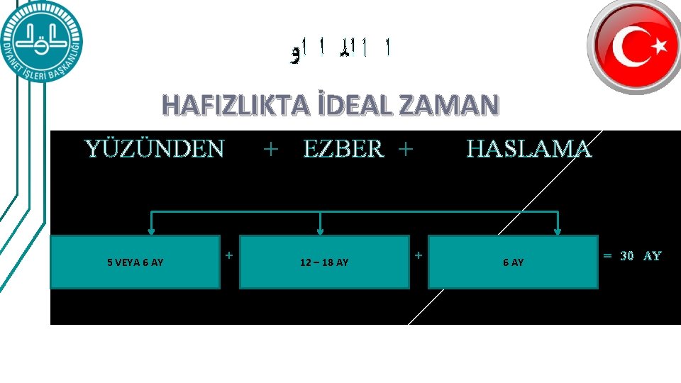  ﺍ ﺍ ﺍﻟ ﺍ ﺍﻭ HAFIZLIKTA İDEAL ZAMAN YÜZÜNDEN 5 VEYA 6 AY