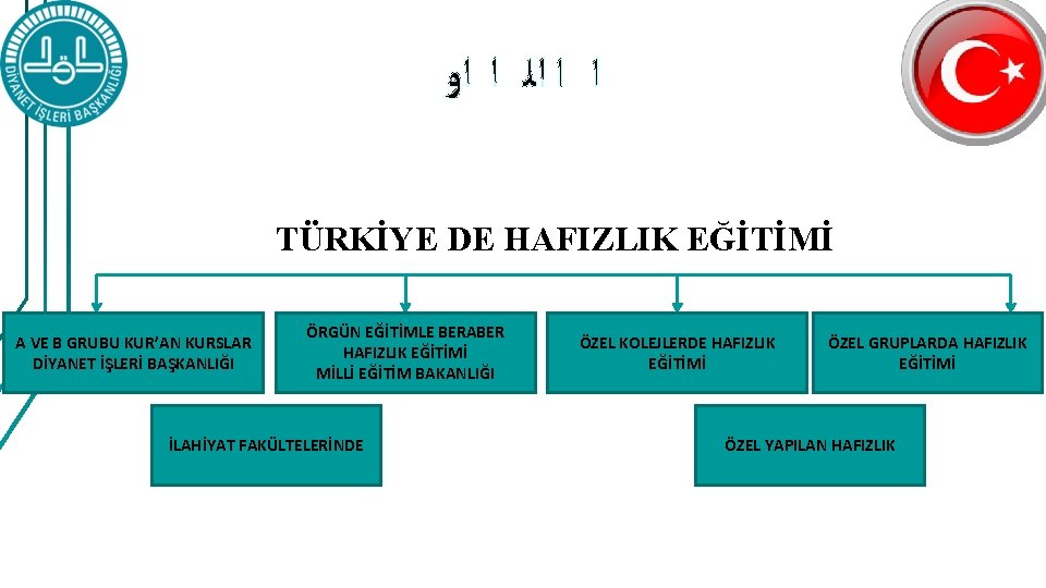 ﺍ ﺍ ﺍﻟ ﺍ ﺍﻭ TÜRKİYE DE HAFIZLIK EĞİTİMİ A VE B GRUBU ﺍ ﺍ ﺍﻟ ﺍ ﺍﻭ TÜRKİYE DE HAFIZLIK EĞİTİMİ A VE B GRUBU