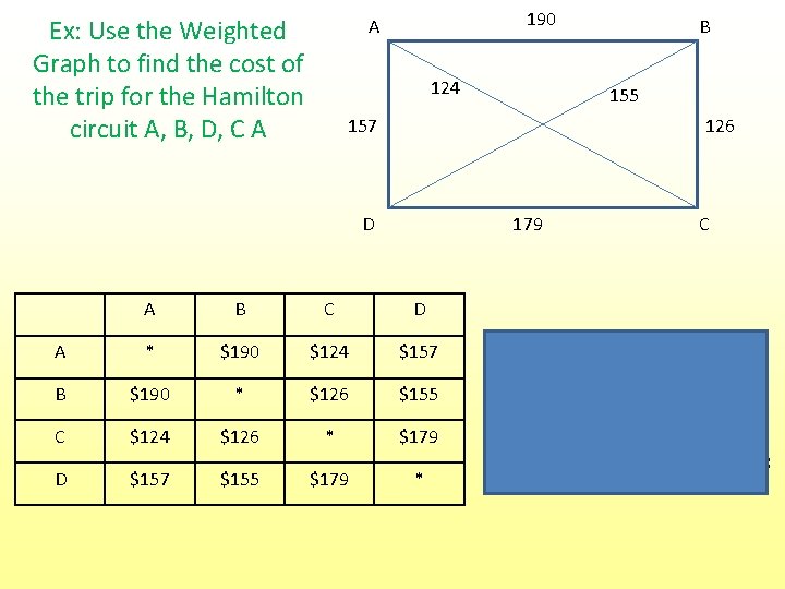 Ex: Use the Weighted Graph to find the cost of the trip for the