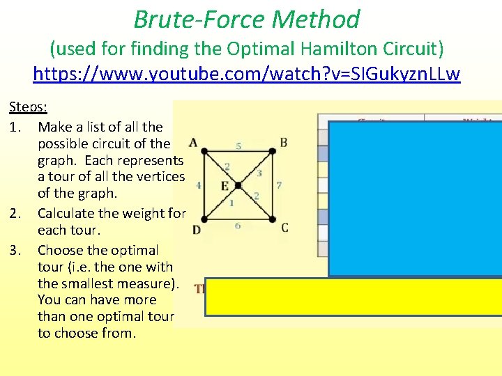 Brute-Force Method (used for finding the Optimal Hamilton Circuit) https: //www. youtube. com/watch? v=SIGukyzn.