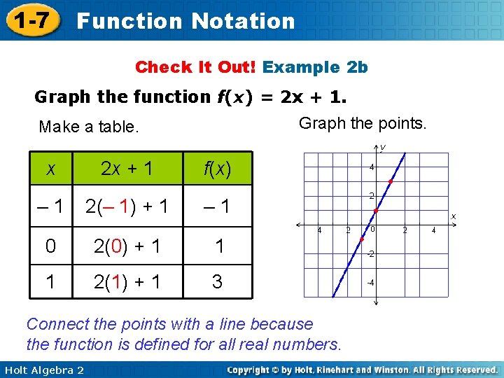 1 -7 Function Notation Check It Out! Example 2 b Graph the function f(x) 1 -7 Function Notation Check It Out! Example 2 b Graph the function f(x)