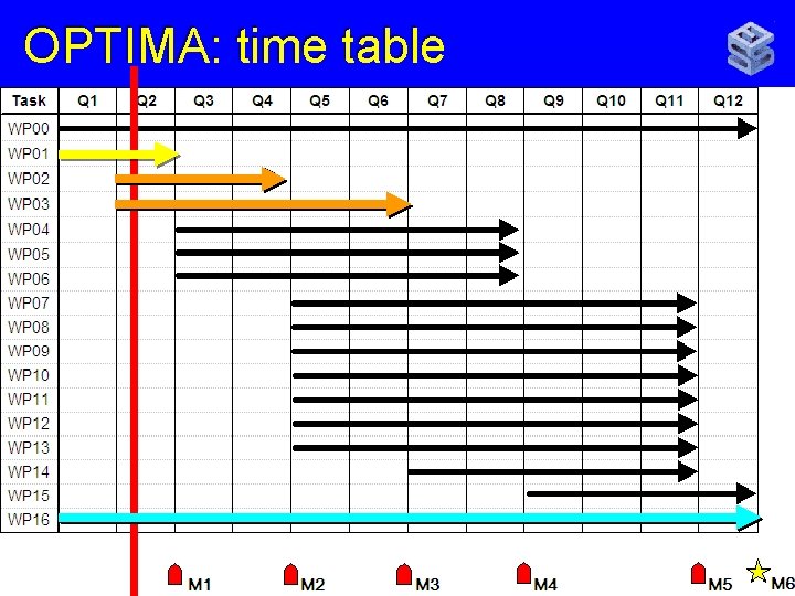 OPTIMA: time table 15 