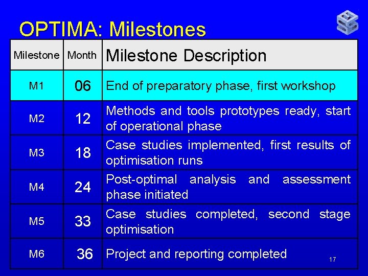 OPTIMA: Milestones Milestone Month M 1 Milestone Description 06 End of preparatory phase, first