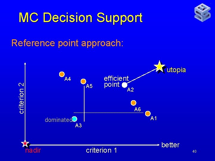 MC Decision Support Reference point approach: criterion 2 utopia A 4 A 5 A