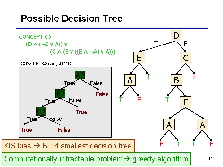 Possible Decision Tree CONCEPT (D ( E v A)) v (C (B v ((E