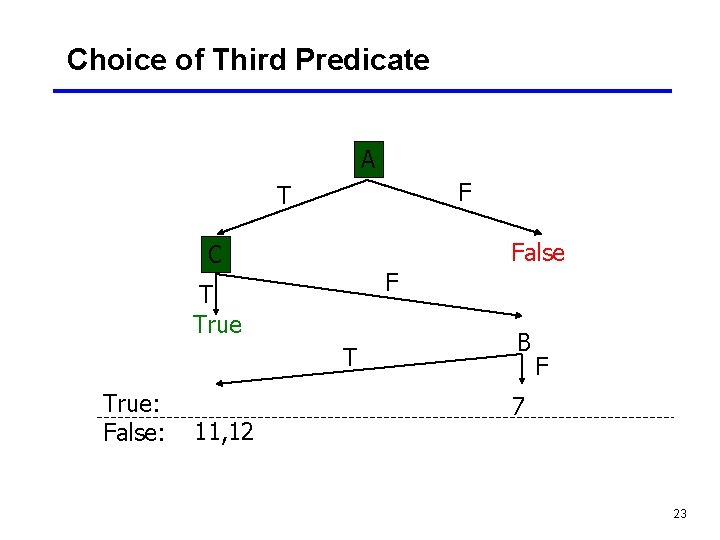 Choice of Third Predicate A F T False C F T True: False: 11,