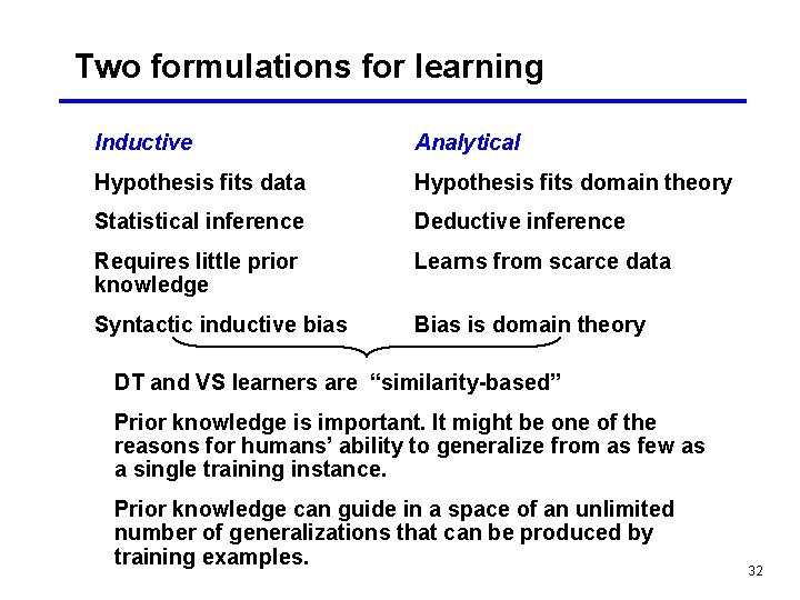 Two formulations for learning Inductive Analytical Hypothesis fits data Hypothesis fits domain theory Statistical