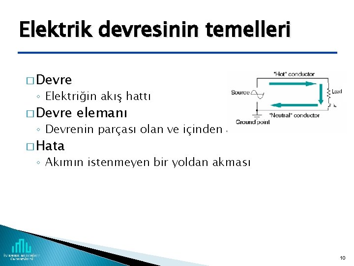 Elektrik devresinin temelleri � Devre ◦ Elektriğin akış hattı � Devre elemanı ◦ Devrenin