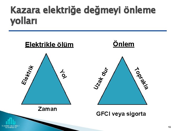 Kazara elektriğe değmeyi önleme yolları Önlem r du Uz kla ak ktr l Ele