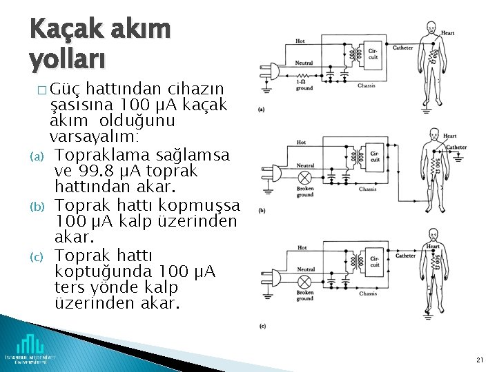 Kaçak akım yolları � Güç (a) (b) (c) hattından cihazın şasısına 100 µA kaçak