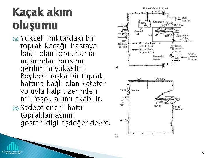 Kaçak akım oluşumu Yüksek miktardaki bir toprak kaçağı hastaya bağlı olan topraklama uçlarından birisinin