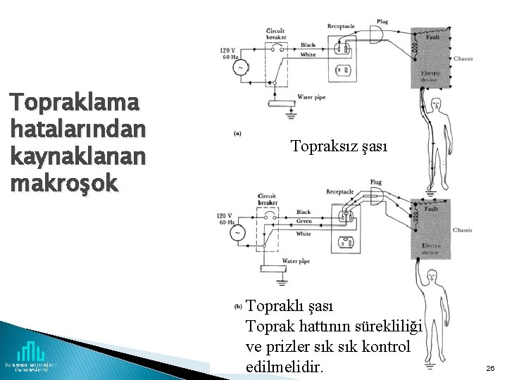 Topraklama hatalarından kaynaklanan makroşok Topraksız şası Topraklı şası Toprak hattının sürekliliği ve prizler sık