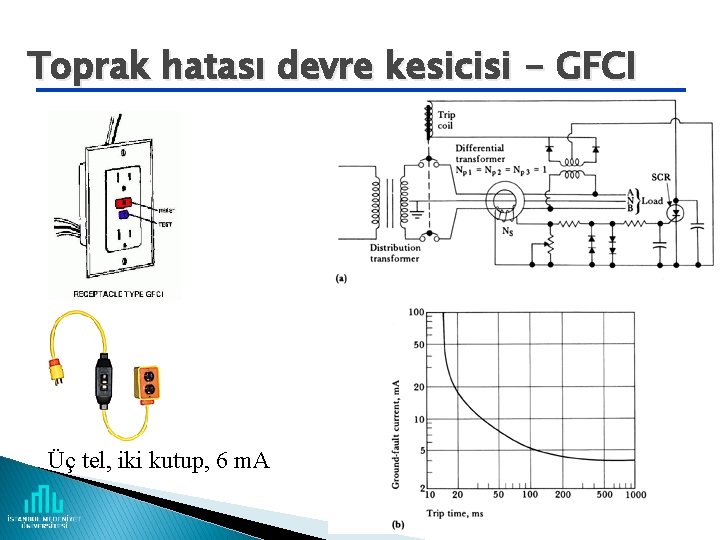 Toprak hatası devre kesicisi - GFCI Üç tel, iki kutup, 6 m. A 30