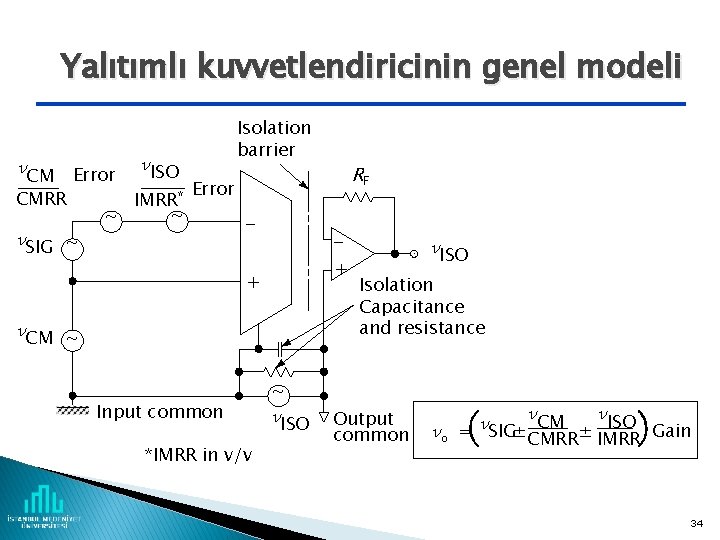 Yalıtımlı kuvvetlendiricinin genel modeli CM Error CMRR SIG ~ ~ ISO IMRR* ~ Isolation