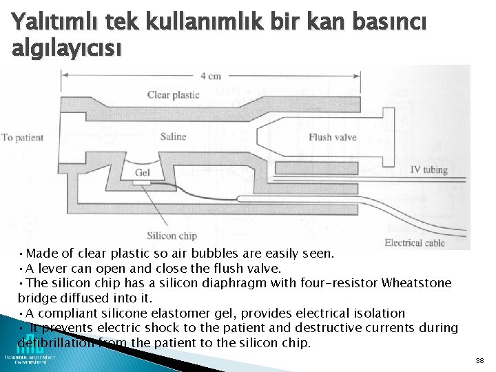 Yalıtımlı tek kullanımlık bir kan basıncı algılayıcısı • Made of clear plastic so air