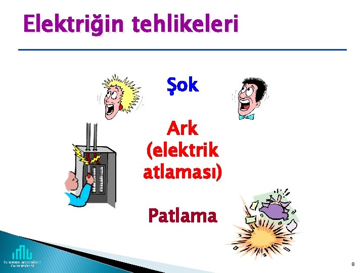 Elektriğin tehlikeleri Şok Ark (elektrik atlaması) Patlama 8 