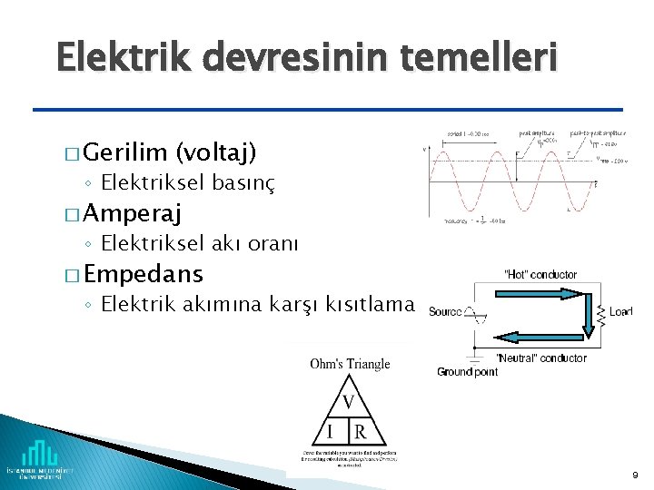 Elektrik devresinin temelleri � Gerilim (voltaj) ◦ Elektriksel basınç � Amperaj ◦ Elektriksel akı