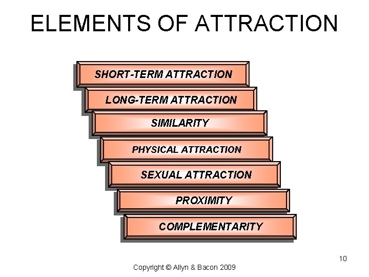 ELEMENTS OF ATTRACTION SHORT-TERM ATTRACTION LONG-TERM ATTRACTION SIMILARITY PHYSICAL ATTRACTION SEXUAL ATTRACTION PROXIMITY COMPLEMENTARITY