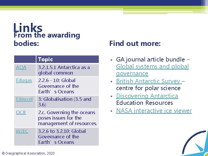 Links From the awarding bodies: Topic AQA 3. 2. 1. 5. 1 Antarctica as