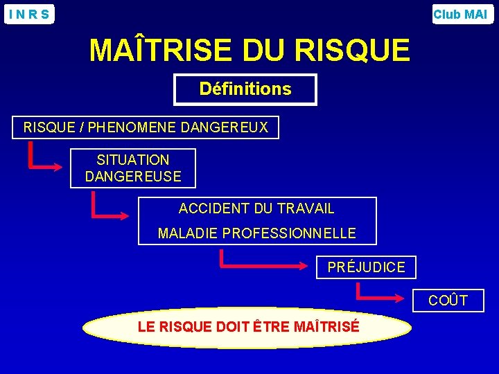 INRS Club MAI MAÎTRISE DU RISQUE Définitions RISQUE / PHENOMENE DANGEREUX SITUATION DANGEREUSE ACCIDENT