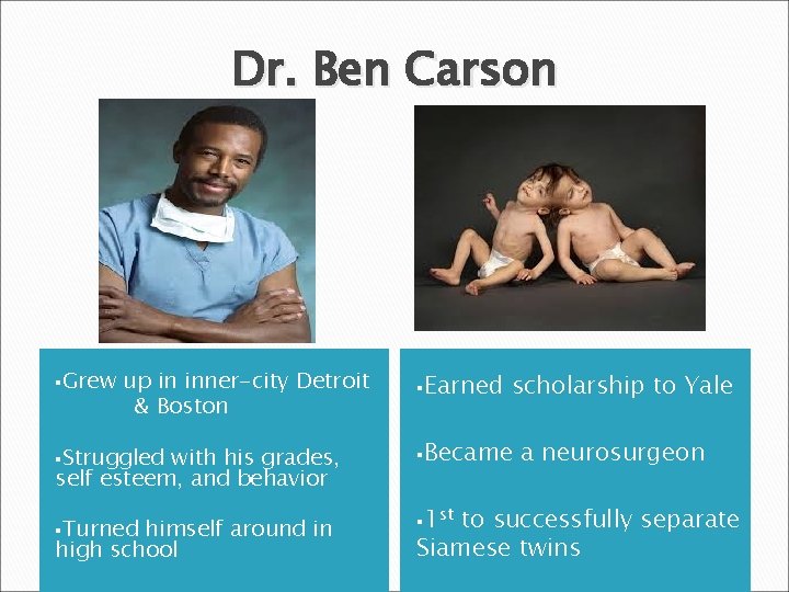Dr. Ben Carson §Grew up in inner-city Detroit & Boston §Struggled with his grades,