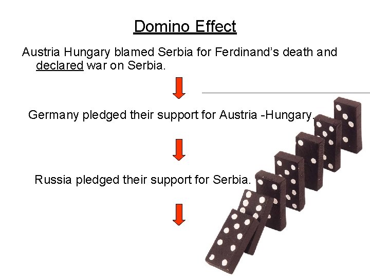 Domino Effect Austria Hungary blamed Serbia for Ferdinand’s death and declared war on Serbia.