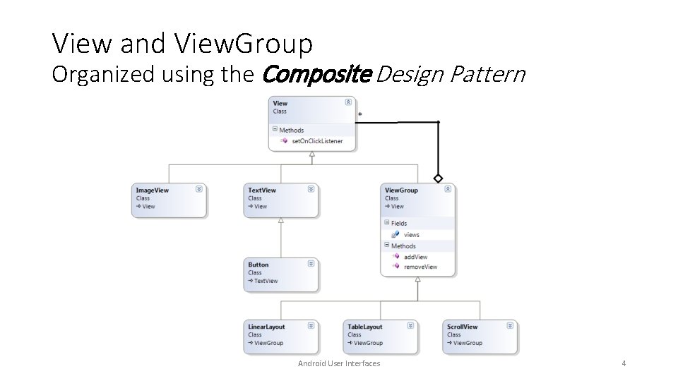View and View. Group Organized using the Composite Design Pattern Android User Interfaces 4 View and View. Group Organized using the Composite Design Pattern Android User Interfaces 4