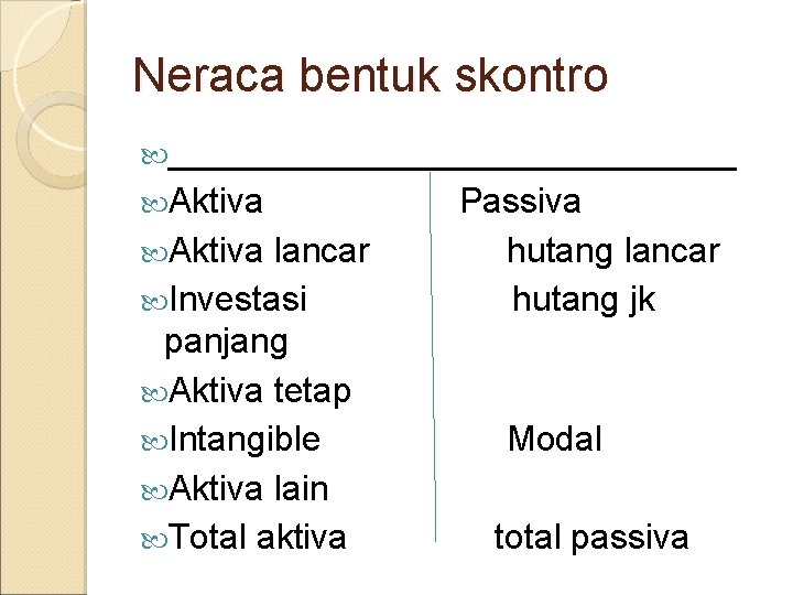 Neraca bentuk skontro _______________ Aktiva lancar Investasi panjang Aktiva tetap Intangible Aktiva lain Total