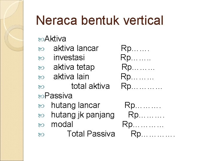 Neraca bentuk vertical Aktiva aktiva lancar investasi aktiva tetap aktiva lain total aktiva Passiva