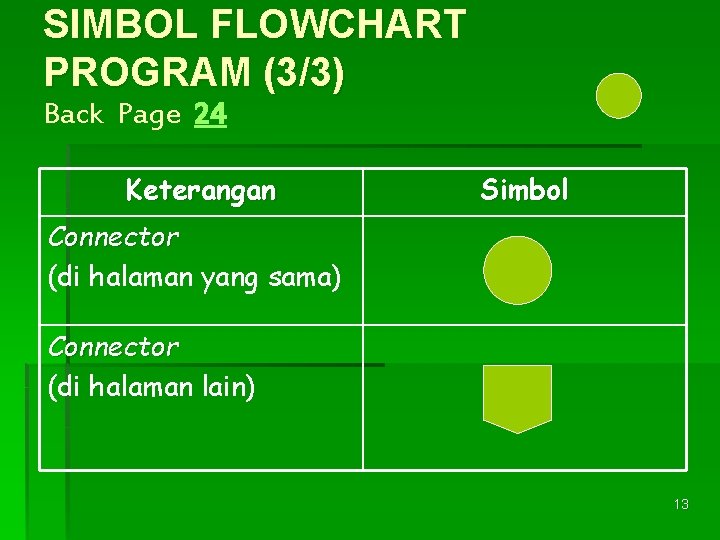 SIMBOL FLOWCHART PROGRAM (3/3) Back Page 24 Keterangan Simbol Connector (di halaman yang sama)