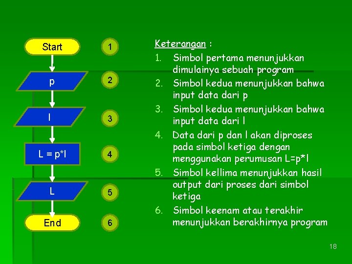 Start 1 p 2 l 3 L = p*l 4 L 5 End 6