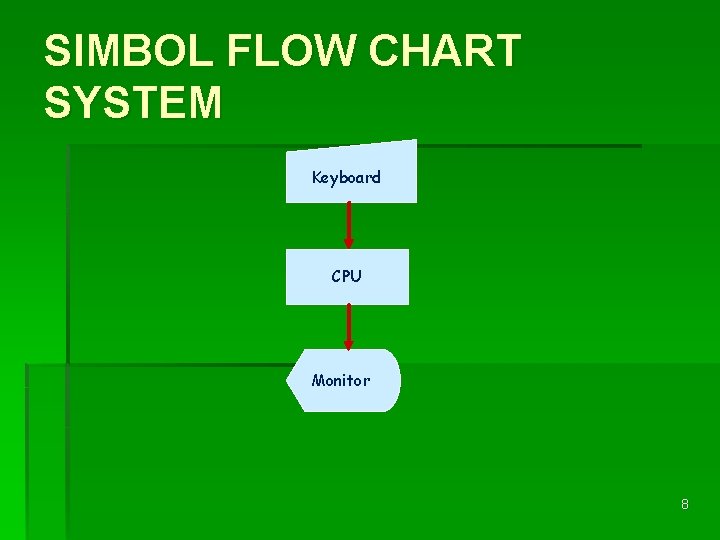 SIMBOL FLOW CHART SYSTEM Keyboard CPU Monitor 8 