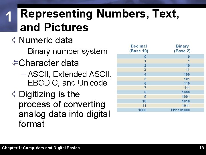 1 Representing Numbers, Text, and Pictures ïNumeric data – Binary number system ïCharacter data