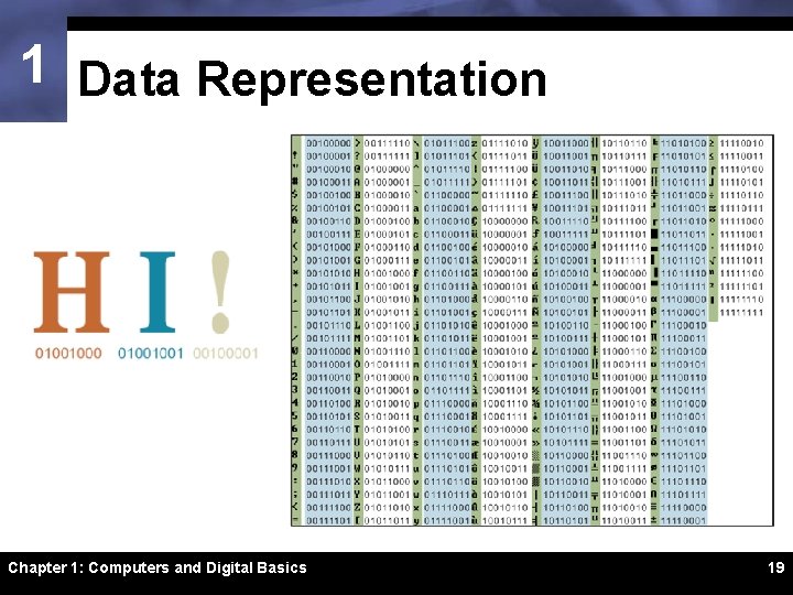 1 Data Representation Chapter 1: Computers and Digital Basics 19 