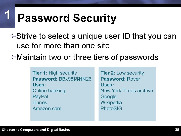 1 Password Security ïStrive to select a unique user ID that you can use