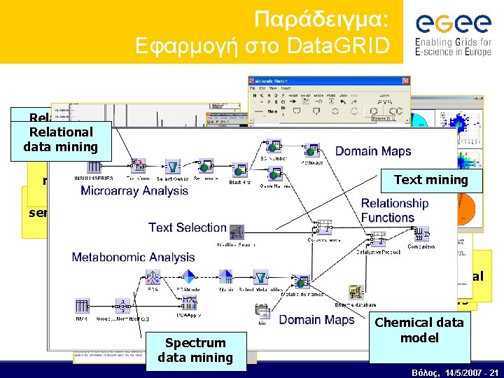 Παράδειγμα: Εφαρμογή στο Data. GRID Relational data mining tree Decision model of metabonomic profile