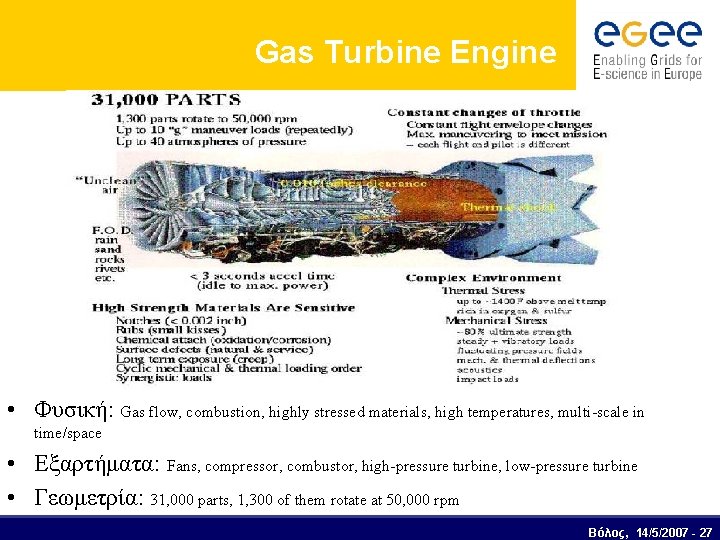 Gas Turbine Engine • Φυσική: Gas flow, combustion, highly stressed materials, high temperatures, multi-scale
