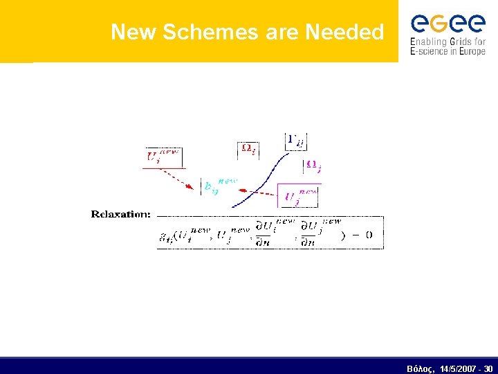 New Schemes are Needed Βόλος, 14/5/2007 - 30 