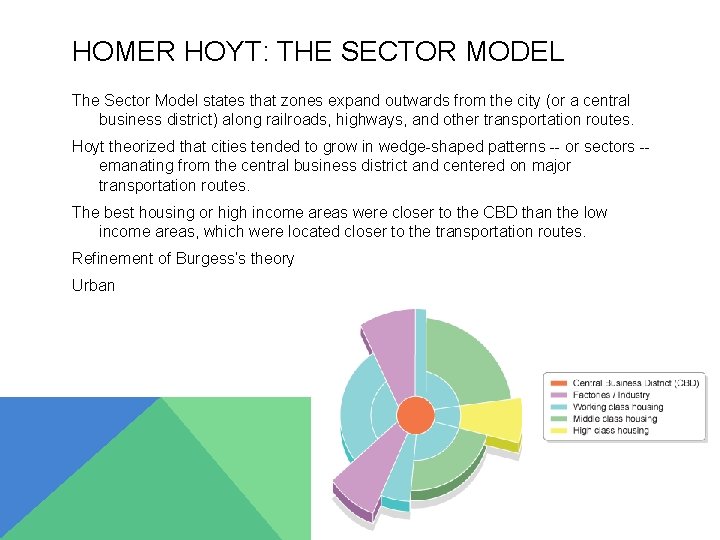 HOMER HOYT: THE SECTOR MODEL The Sector Model states that zones expand outwards from