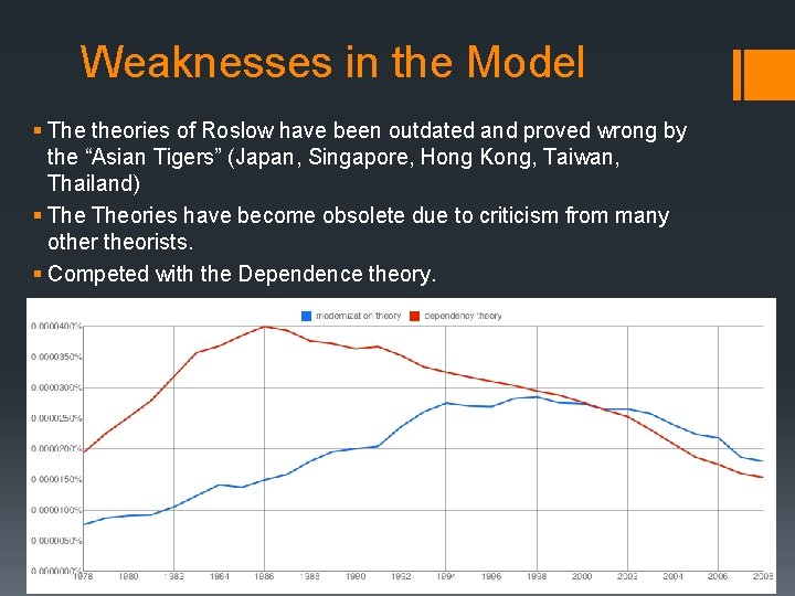 Weaknesses in the Model § The theories of Roslow have been outdated and proved