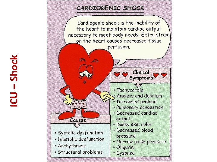 ICU – Shock 