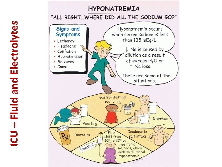 ICU – Fluid and Electrolytes 