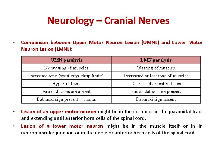 Neurology – Cranial Nerves • • • Comparison between Upper Motor Neuron Lesion (UMNL)