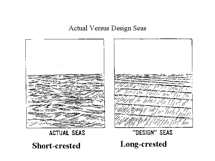 Actual Versus Design Seas Short-crested Long-crested 