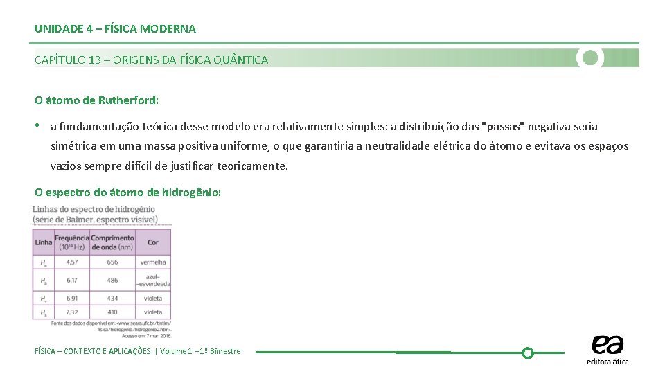 UNIDADE 4 – FÍSICA MODERNA CAPÍTULO 13 – ORIGENS DA FÍSICA QU NTICA O