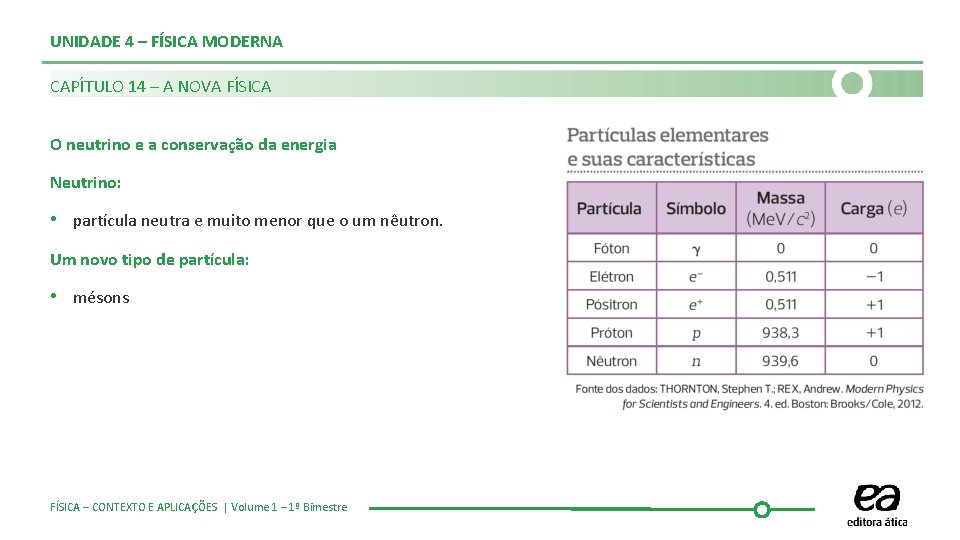 UNIDADE 4 – FÍSICA MODERNA CAPÍTULO 14 – A NOVA FÍSICA O neutrino e