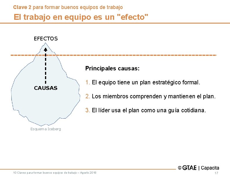 Clave 2 para formar buenos equipos de trabajo El trabajo en equipo es un