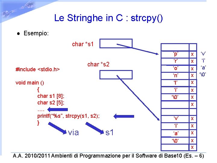 Le Stringhe in C : strcpy() ● Esempio: char *s 1 char *s 2